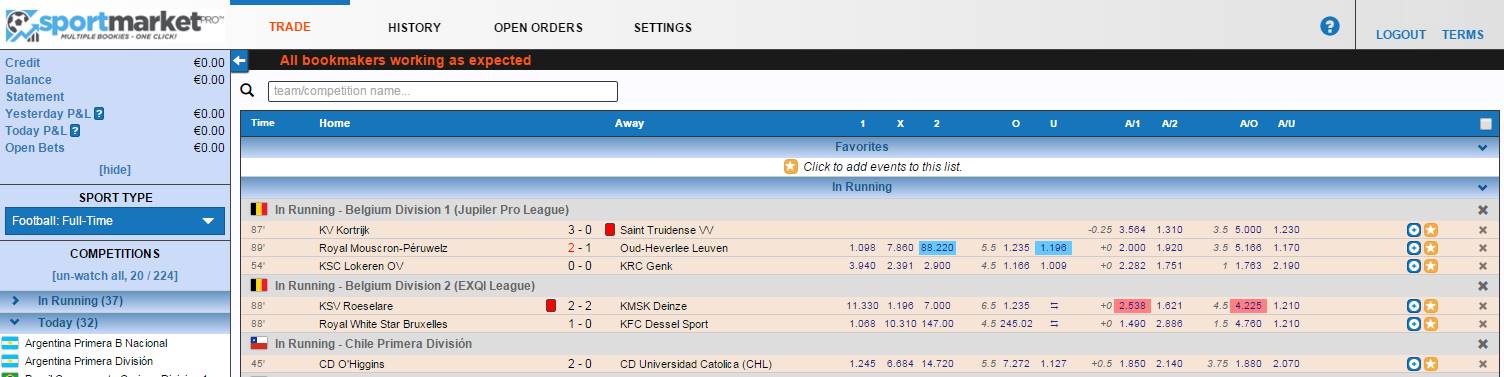 As melhores odds